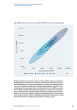 Factors that contribute to community business success 5. Financial sustainability analysis